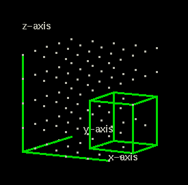 3D graph of squaare