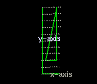 rotating 2D graph