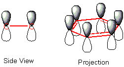 Benzene Structure showing delocalized bonds